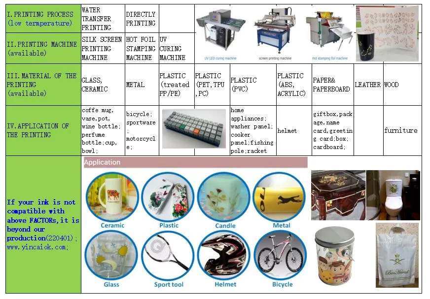 Foshan Yincai Silk Screen Printing Solvent Ink PP_PVC Ink Solvent for PP Acrylic Material